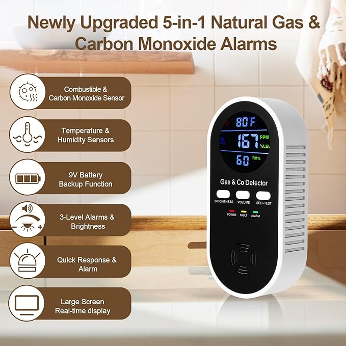 3 Packs 5-in-1 Combination Gas &Carbon Monoxide Detector, Plug-in Explosive Gas - Image 4