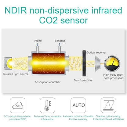 Smart Air Quality Monitor Indoor 12-in-1 CO2 Meter Dust PM1.0 PM2.5 PM10 - Image 5