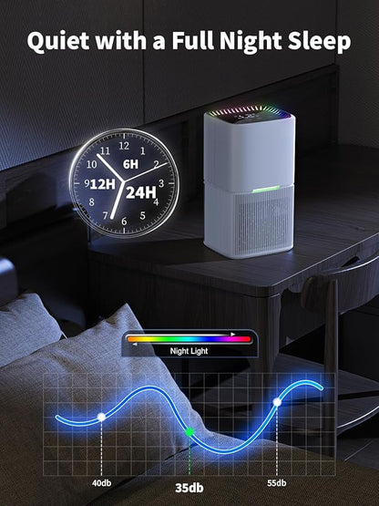 Dehumidifier, 60 OZ Water Tank, Dehumidifiers - Image 5