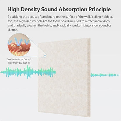 12 Pack Acoustic Panels Self Adhesive Sound Proof Foam, High Density Sound - Image 2