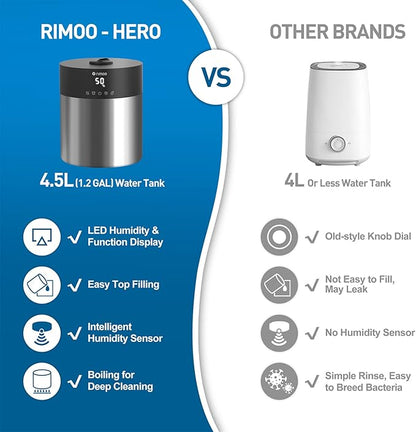 4.5L Humidifiers for Bedroom Large Room, Ultrasonic Cool Mist Humidifier - Image 7