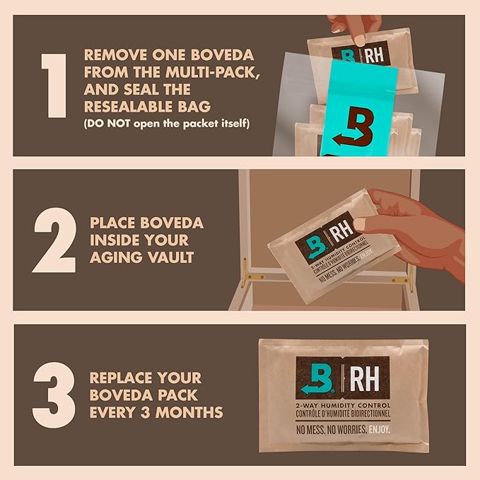 Boveda 72% Two-Way Humidity Control Packs - Image 4