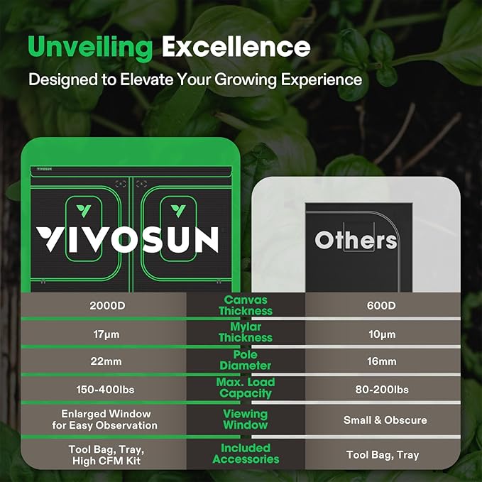VIVOSUN P108 120"×120"×80" PRO Grow Tent 10x10 ft, - Image 6