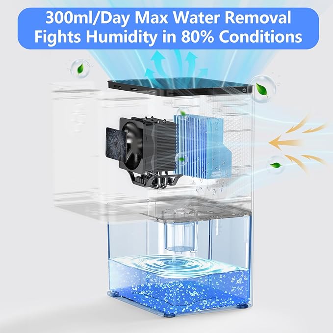 Dehumidifier, 50 OZ Small Dehumidifiers - Image 2