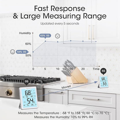 DOQAUS Digital Hygrometer Room Thermometer Indoor, Humidity Meter - Image 5