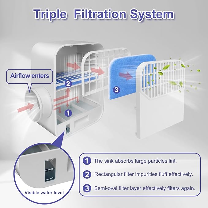Upgraded Triple Filtration System Indoor Dryer Vent Kit, Indoor Dryer Vent - Image 4