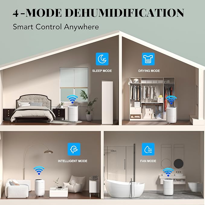 Energy Star Smart Dehumidifier for Home & Basement, 35 Pints, 37dB Ultra Quiet - Image 5