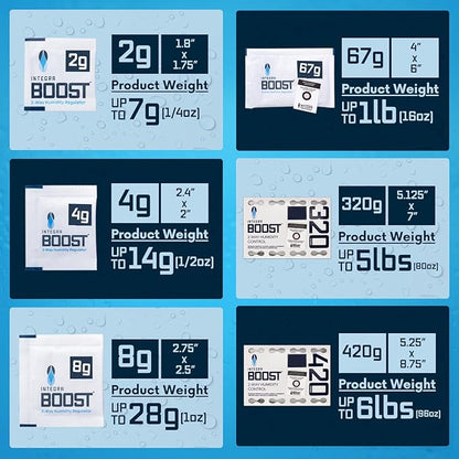 Integra Boost 2-Way Humidity Control Pack - Image 8