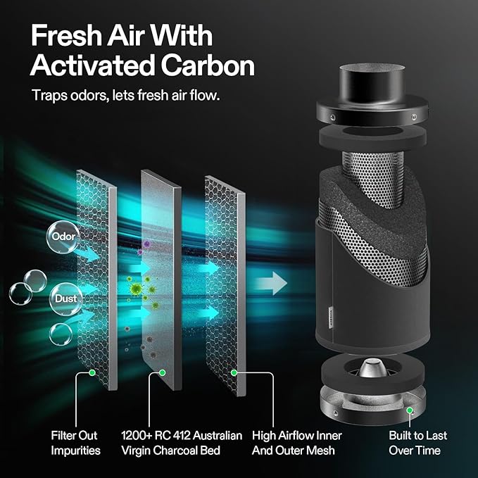 VIVOSUN Smart Air Filtration G4 Kit 4", AeroZesh G4 Inline Duct Fan - Image 7