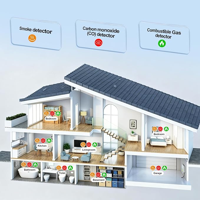 5 in 1 Smoke Detector Carbon Monoxide Detectors Plug in, Natural Gas Leak - Image 7
