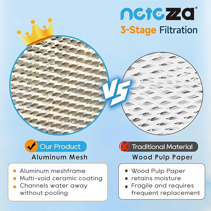 3 Pack 35 Water Panel Humidifier Replacement Filter Made of Aluminum Mesh - Image 3