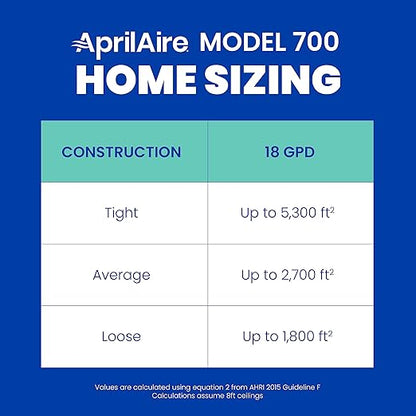 AprilAire 700M Whole-House Fan Powered Humidifier, Manual Control, Large - Image 9