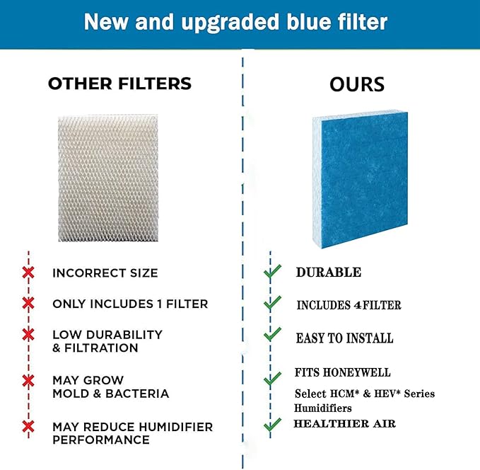 Humidifier Replacement Filters Compatible - Image 3