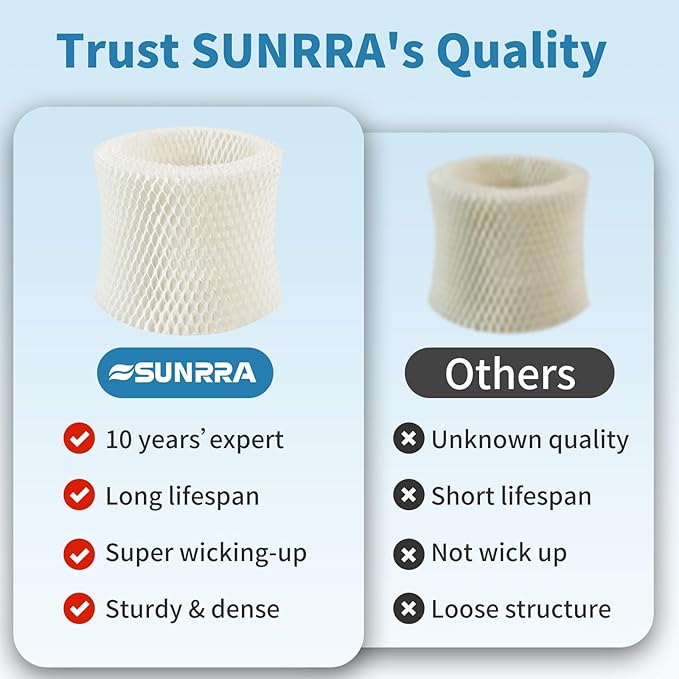 HAC-504 Humidifier Filter A Compatible - Image 5