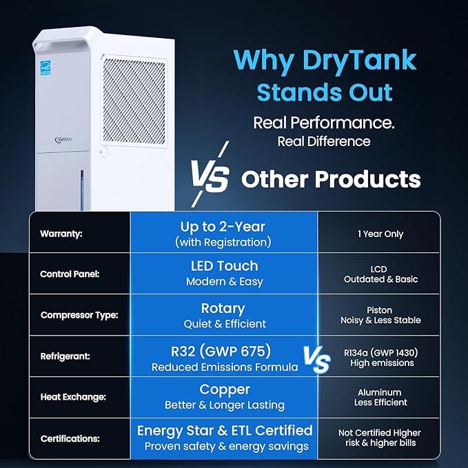 4, 500 Sq.Ft Most Efficient Energy Star 2025 Dehumidifier, Vellgoo Max 70 - Image 4