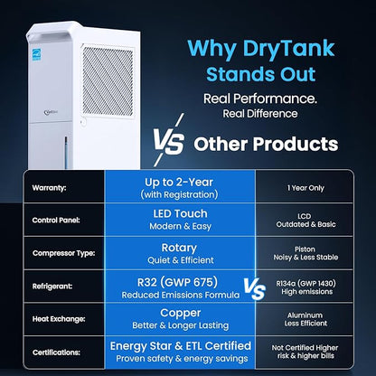 4, 500 Sq.Ft Most Efficient Energy Star 2025 Dehumidifier, Vellgoo Max 70 - Image 6