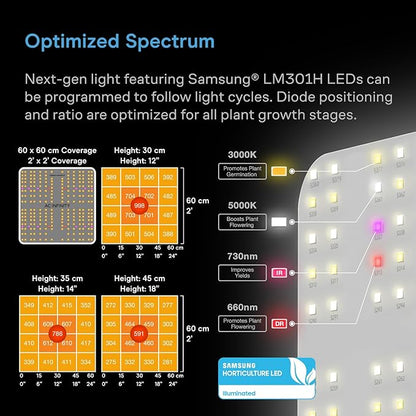 AC Infinity AI Grow System Compact 2x2, 1-Plant Kit w/Self-Learning AI - Image 5