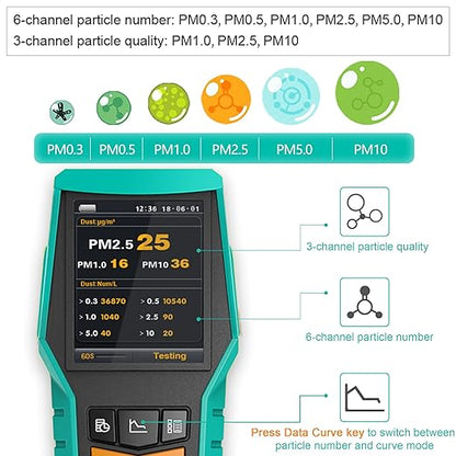 Smart Air Quality Monitor Indoor 12-in-1 CO2 Meter Dust PM1.0 PM2.5 PM10 - Image 2