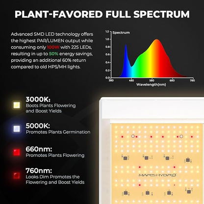 MARS HYDRO 2x2 Grow Tent Kit Complete System - Image 4