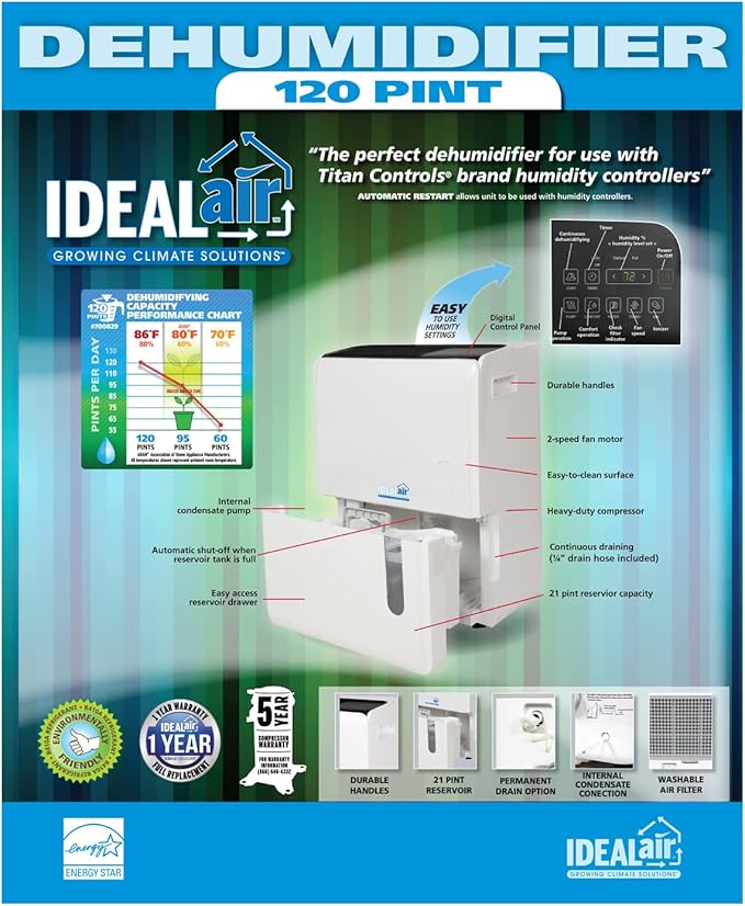 Ideal-Air Dehumidifier 60 Pint - Image 3