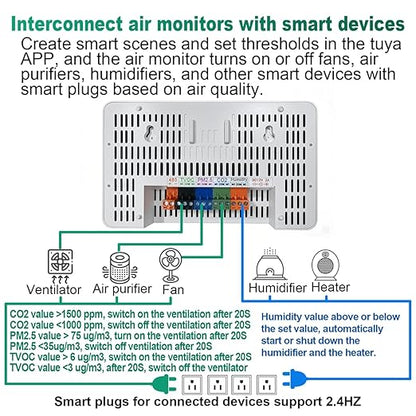 12 in 1 Air Quality Monitor Indoor, Air Quality Tester - Image 6