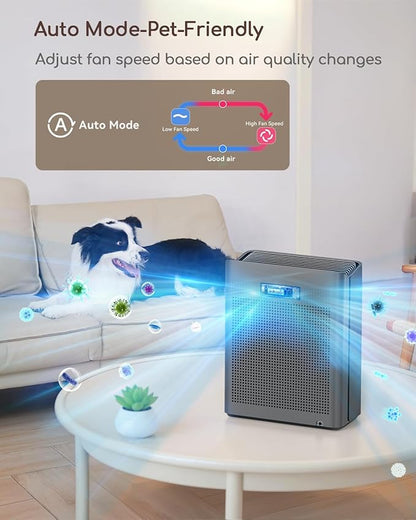 Afloia Air Purifier for Home Large Room Bedroom Up to 2000Ft² - Image 4