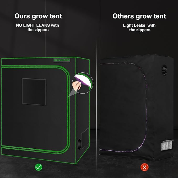MELONFARM Small Grow Tent for Aerogarden，30”x18”x36” ，Hydroponics Growing - Image 2