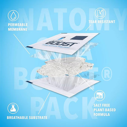 Integra Boost 2-Way Humidity Control Pack - Image 6