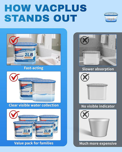Vacplus Moisture Absorber Buckets – Large Capacity Dehumidifier and Humidity - Image 5