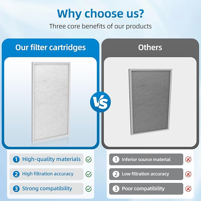Sentinel HD55 HDi65 Filters Compatible - Image 5
