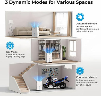 1500 Sq.ft Dehumidifier for Basement, SEAVON 21 Pint Dehumidifiers - Image 3