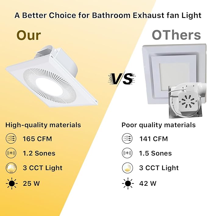 Bathroom Exhaust Fan with Light: 165CFM Shower Bathroom Vent Fan with 11.8IN - Image 7