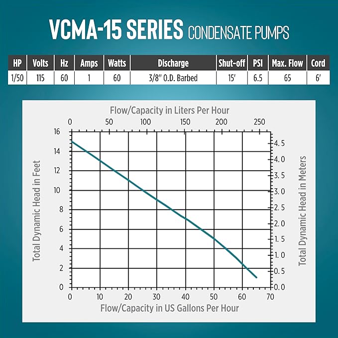 Little Giant VCMA-15ULS 115 Volt, 65 GPH, 1/50 HP Automatic Condensate Removal - Image 8