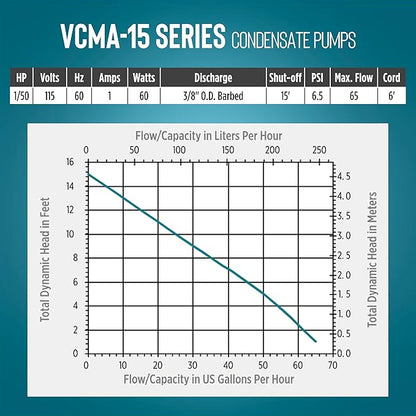 Little Giant VCMA-15ULS 115 Volt, 65 GPH, 1/50 HP Automatic Condensate Removal - Image 8