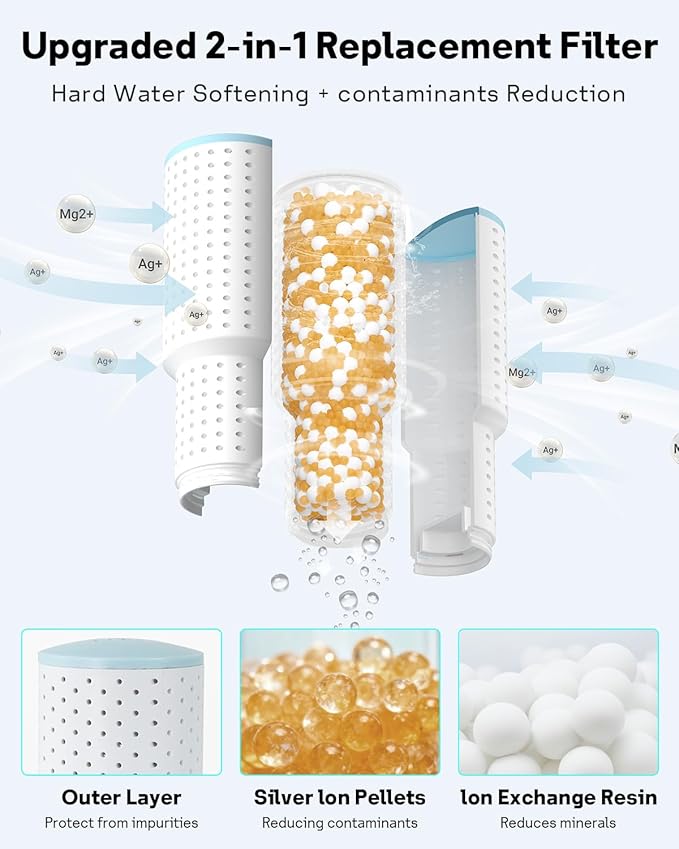 Leemone 4-Pack Humidifier Demineralization Cartridge Compatible - Image 3