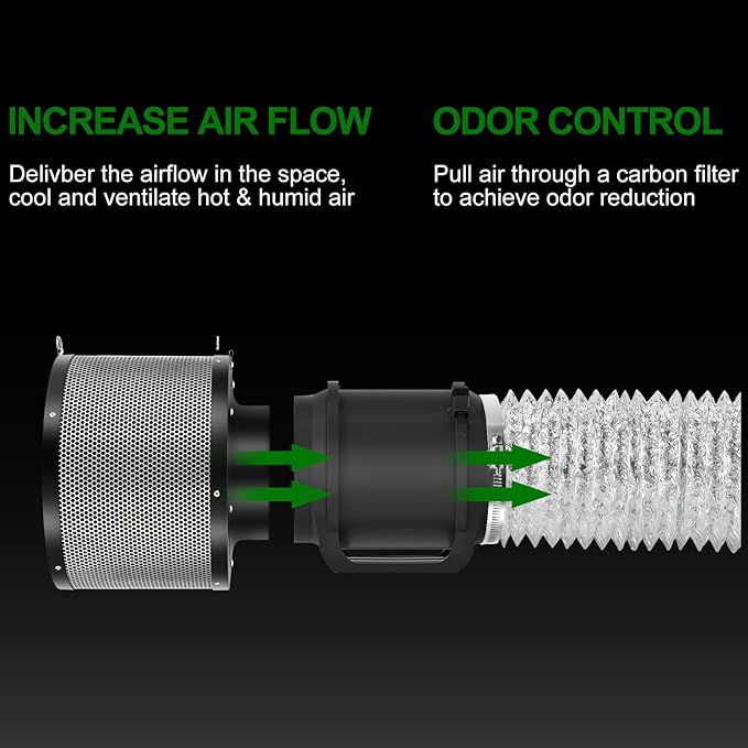 MELONFARM Air Filtration Kit, 8 Ft Ducting & Rubber Coupler, Air Cooling and - Image 7
