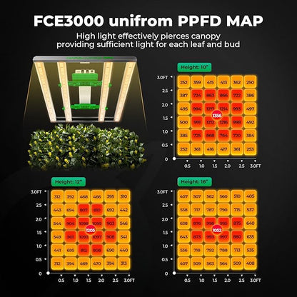 Mars Hydro 3x3 Smart Grow Tent Kit Complete System, FC-E3000 APP Control - Image 7