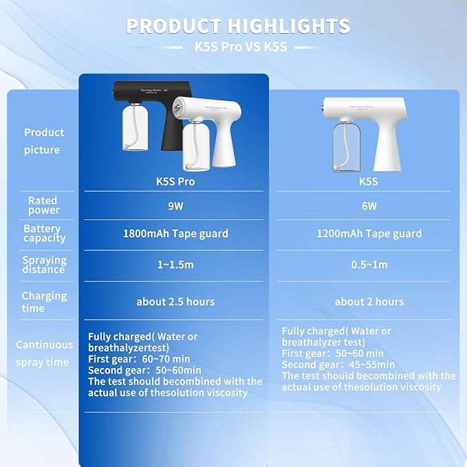 Handheld Rechargeable ULV Nano Mist Mister - Image 6