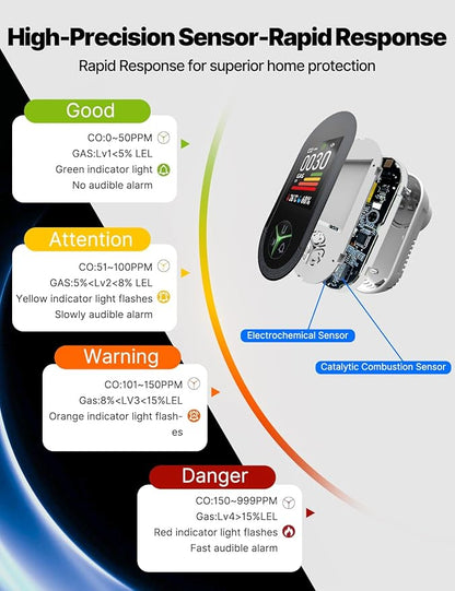 4IN1 Gas & Carbon Monoxide Detector Combination Plug in, CO Gas Monitor - Image 4