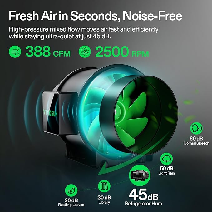 VIVOSUN Smart Air Filtration PRO G6 Kit 6", AeroZesh G6 Inline Duct Fan - Image 3