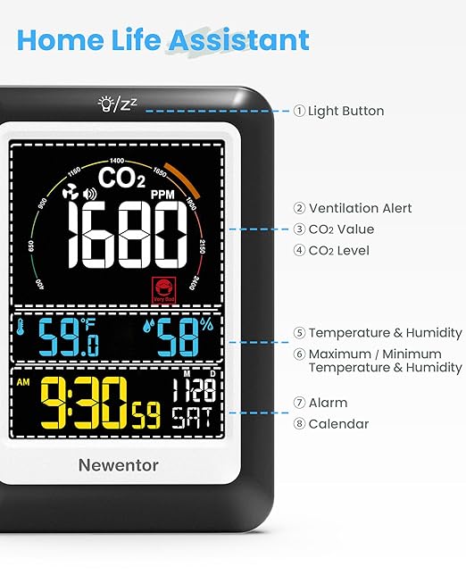 Newentor CO2 Monitor, Indoor Air Quality Meters, Carbon Dioxide Detector - Image 7