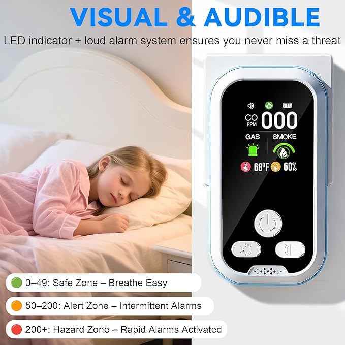 6 in1 Carbon Monoxide Detector Combo - Image 6