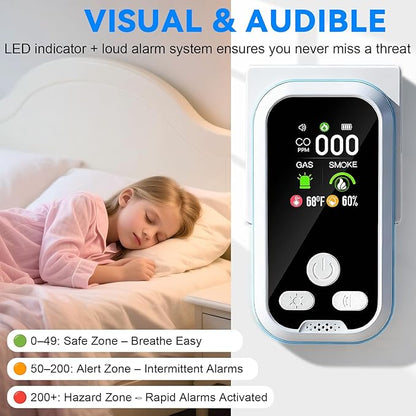 6 in1 Carbon Monoxide Detector Combo - Image 6