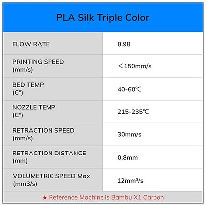 AMOLEN Silk PLA Filament 1.75mm, Triple Colors 3D Printer Filament Bundle - Image 7