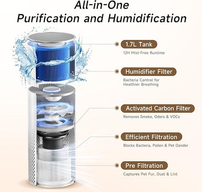 Afloia Humidifier and Air Purifier in One, Air Purifier and Evaporative - Image 2