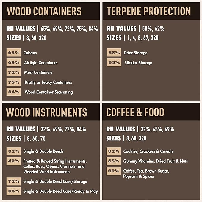 Boveda 65% Two-Way Humidity Control Pack - Image 2