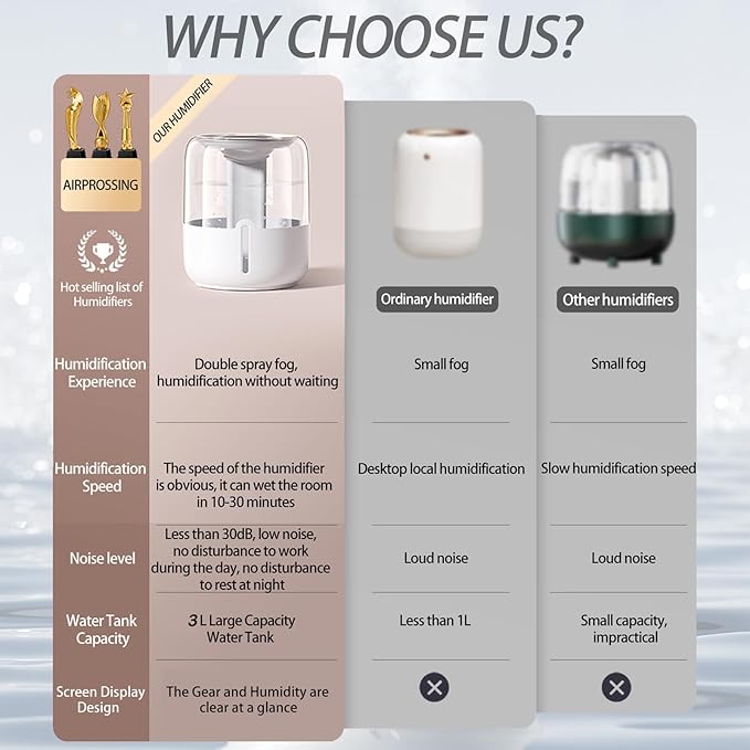 Humidifiers for Bedroom-Cold Mist Humidifier - Image 6