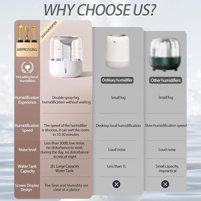 Humidifiers for Bedroom-Cold Mist Humidifier - Image 6