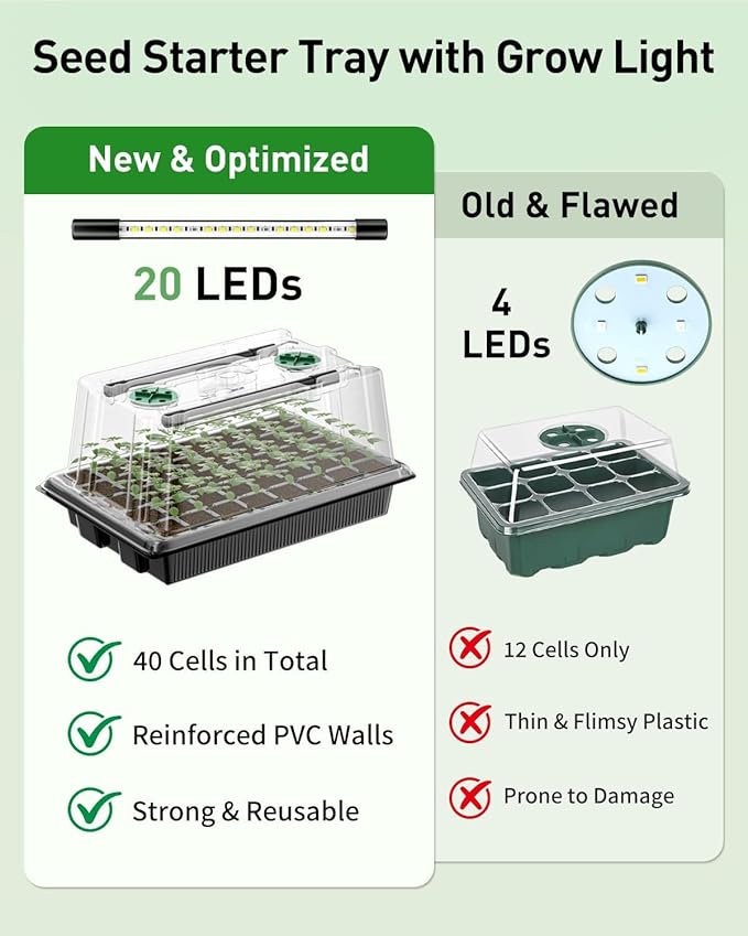 Pawfly Seed Starter Trays, 2 Pack 80 Cells Seed Starter Kit - Image 4