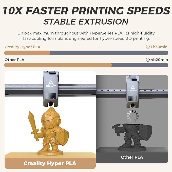 Official Creality Hyper PLA Filament 1.75mm, High Speed PLA 30-600mm/s Rapid 3D - Image 2